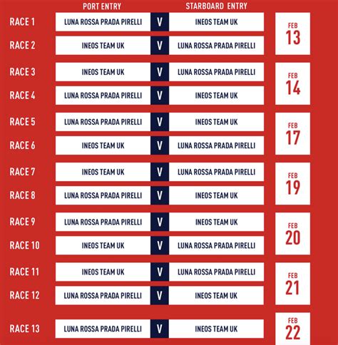 calendario finale prada cup|prada cup final 2021.